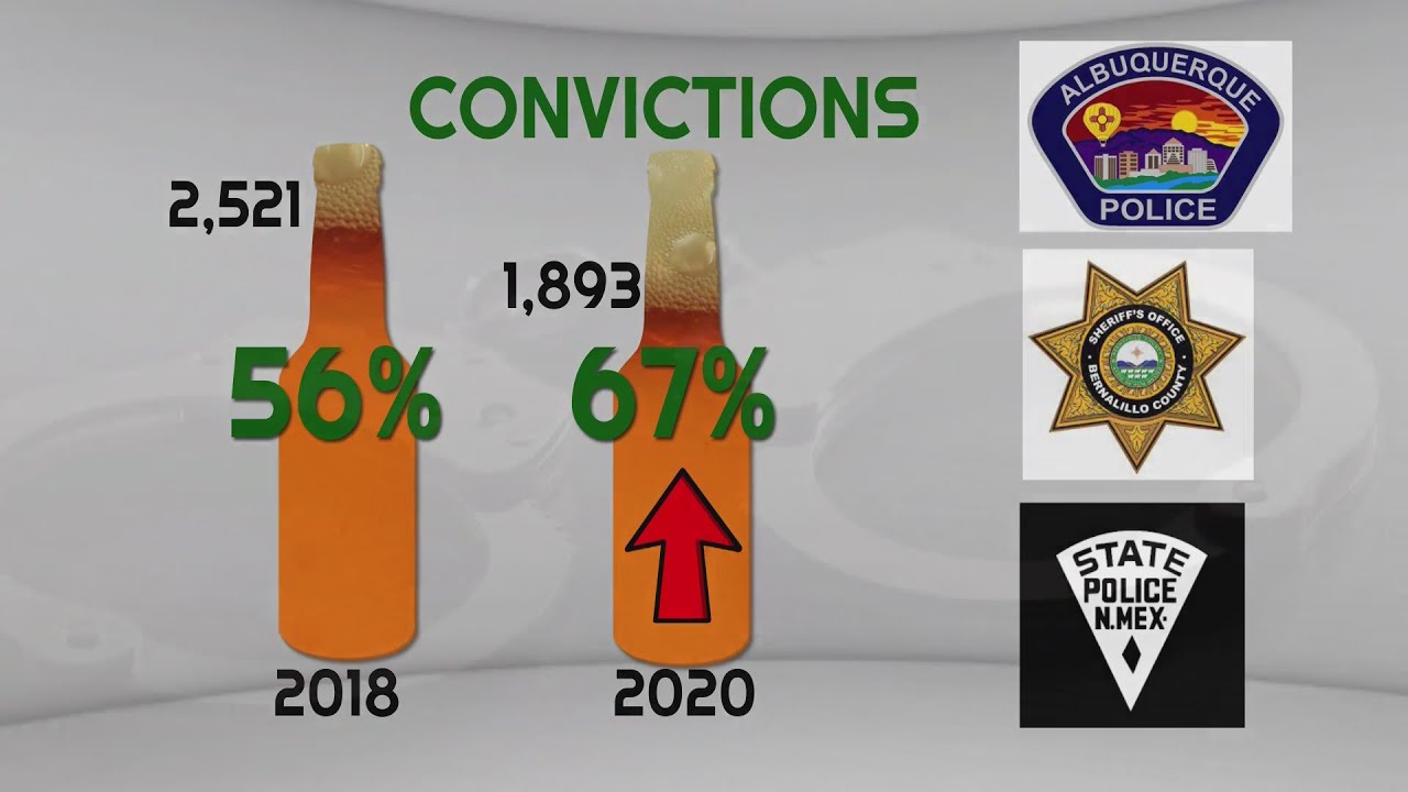 Data: Officers to blame for DWI case dismissals
