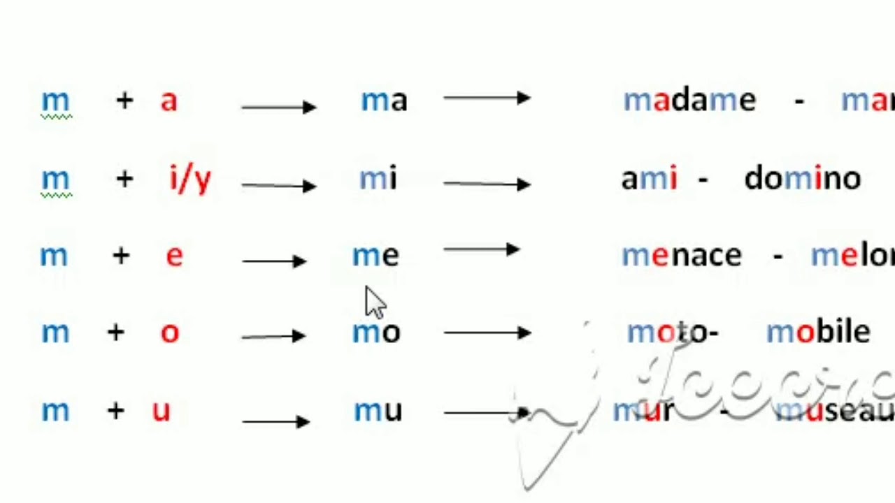 La lettre m/ le son m