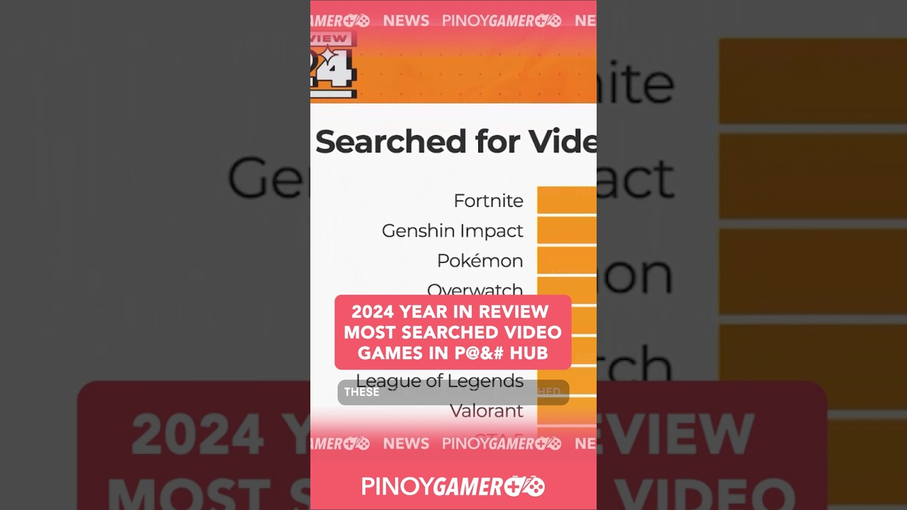 2024 Year in review most searched video games #videogames #philippines #pinoygamer #news