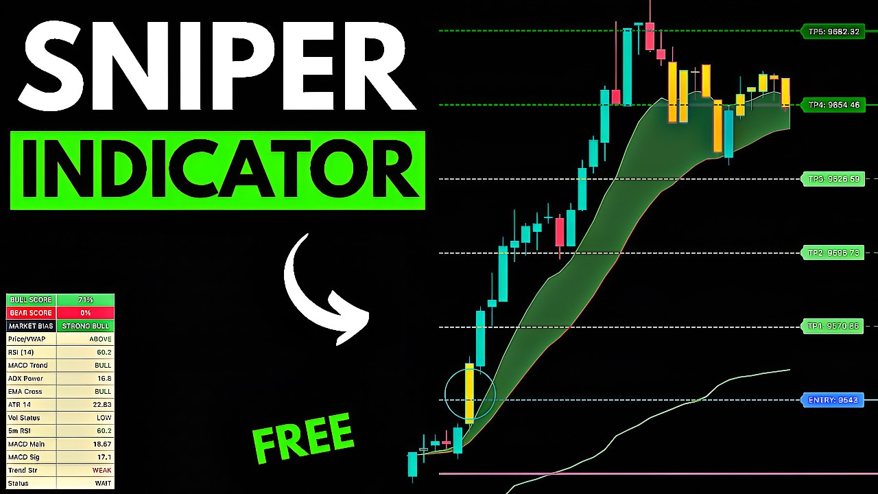 I Found the Most Accurate Intraday Entry-Exit Indicator (Sniper Style)