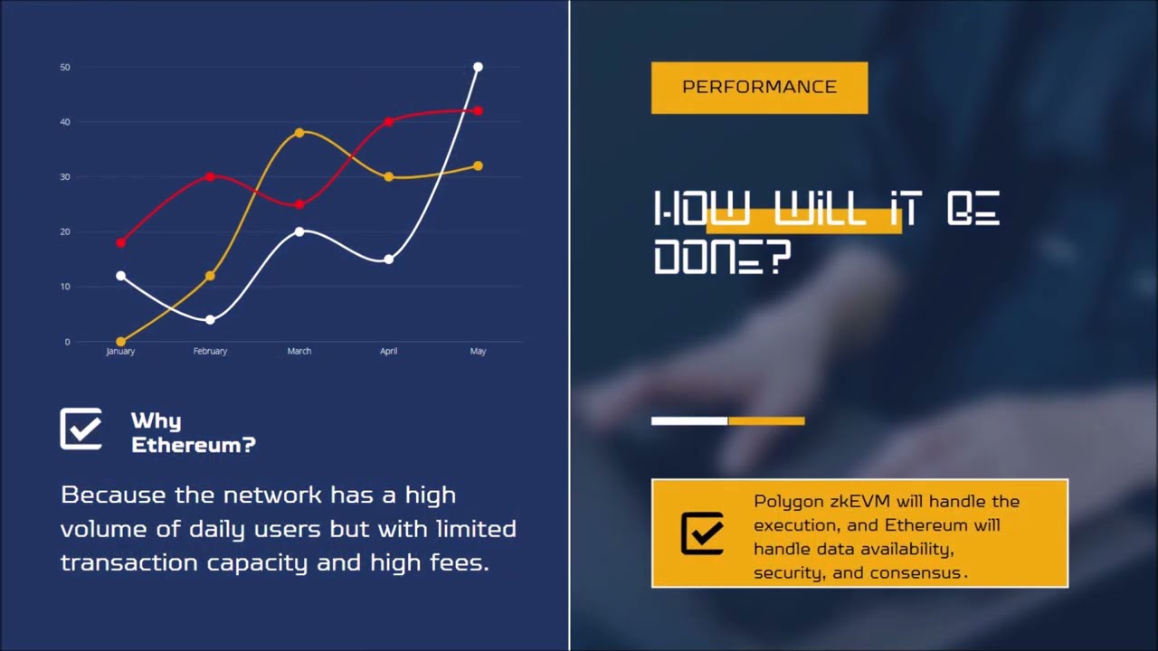 Polygon zkEVM (Infographic Video)