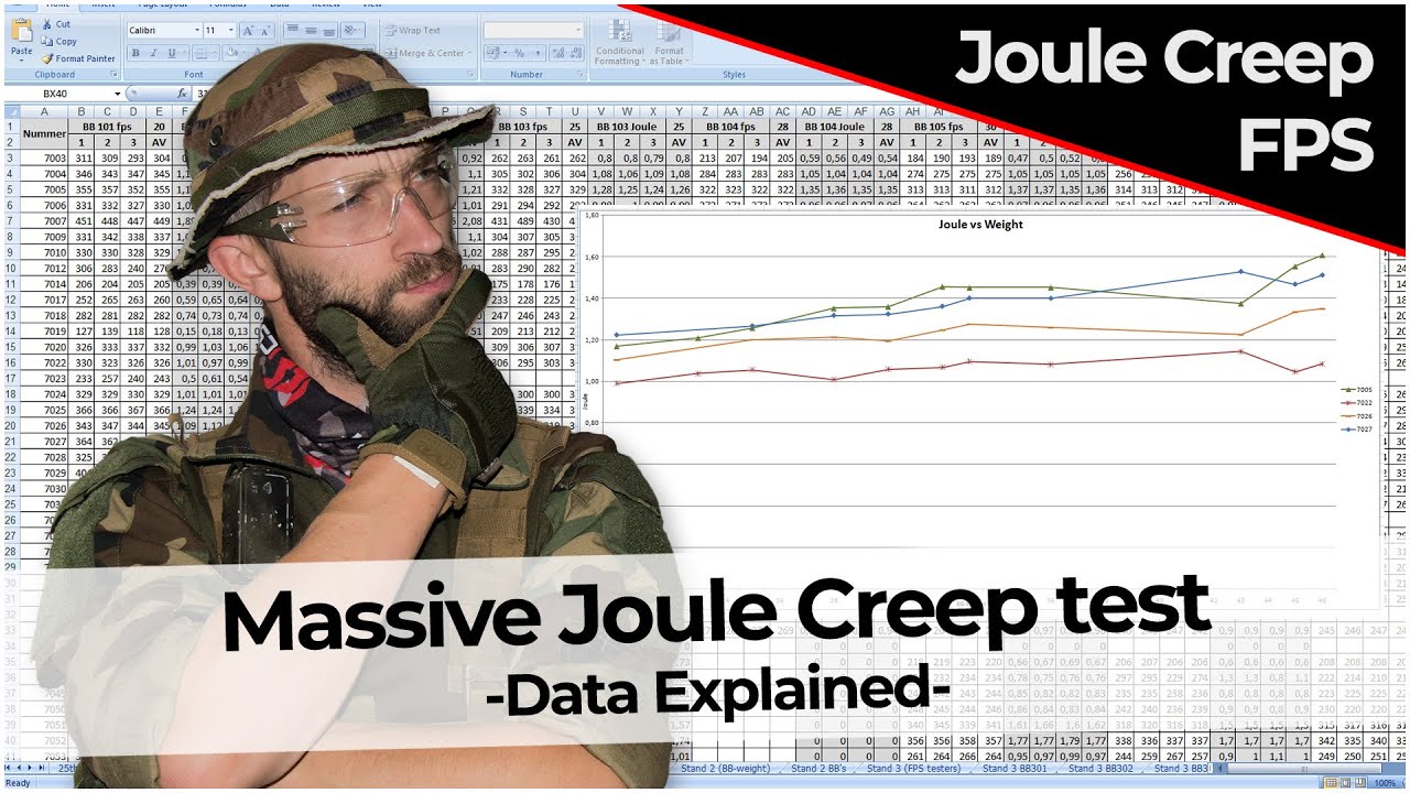 MASSIVE Joule Creep test - Find the results here! - Airsoft
