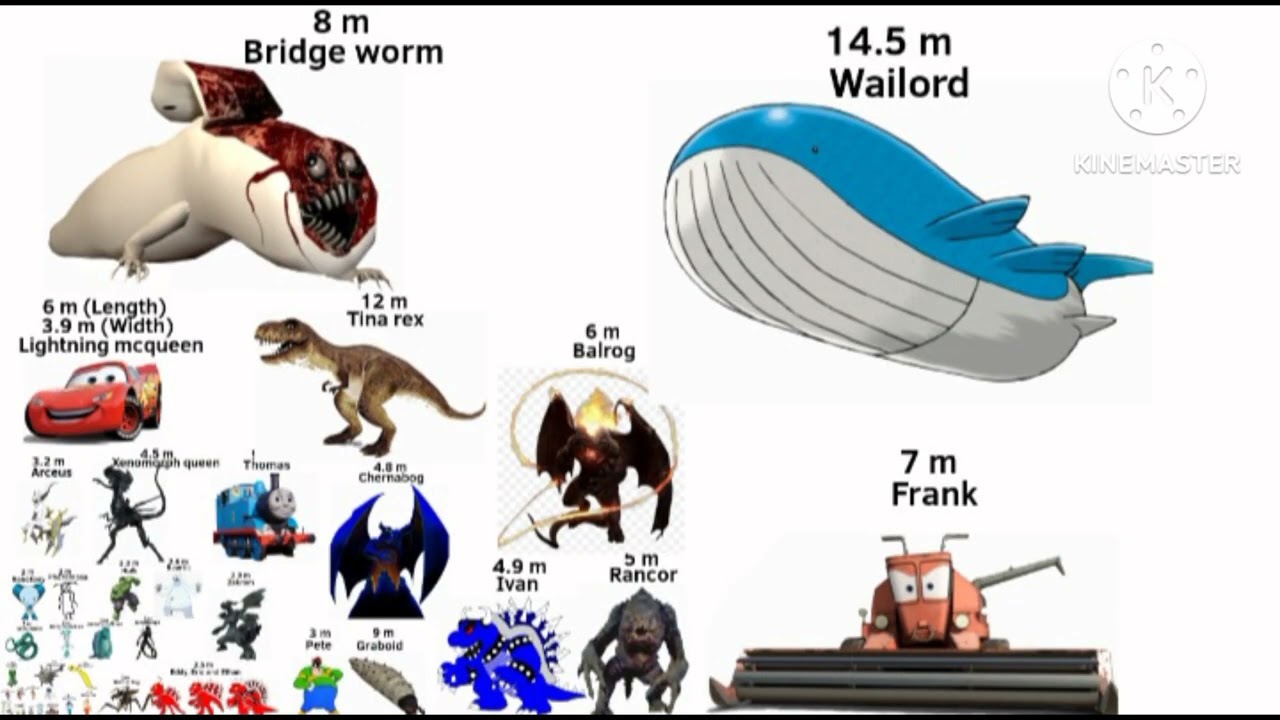 Fictional characters size comparison 2026 (My segond size comparison) 