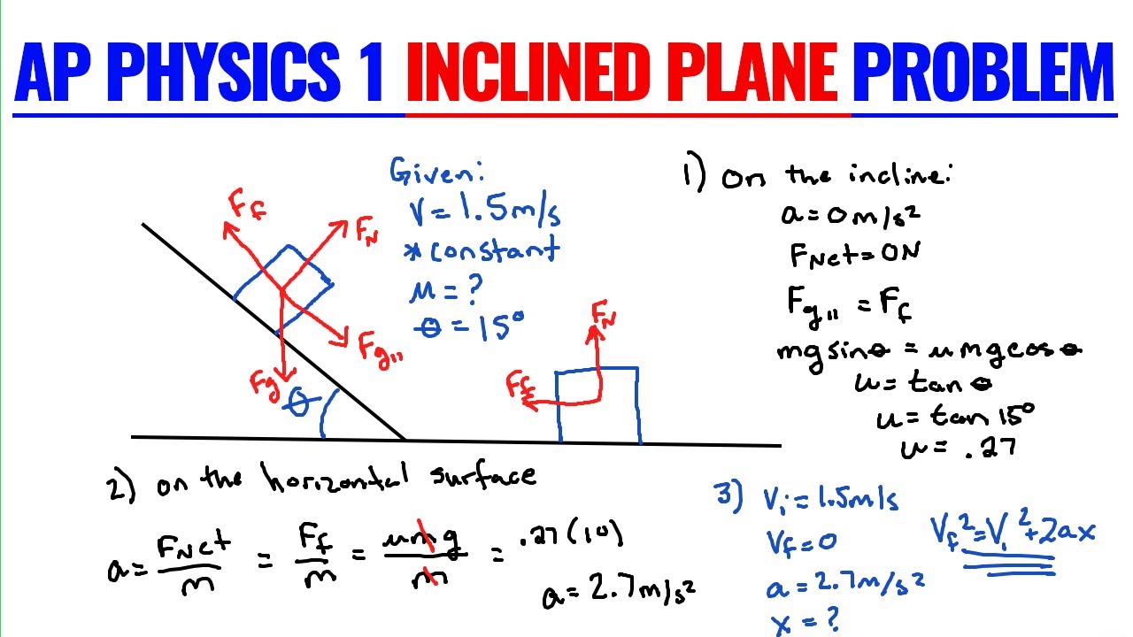 Box Sliding Down An Inclined Plane Then To A Stop