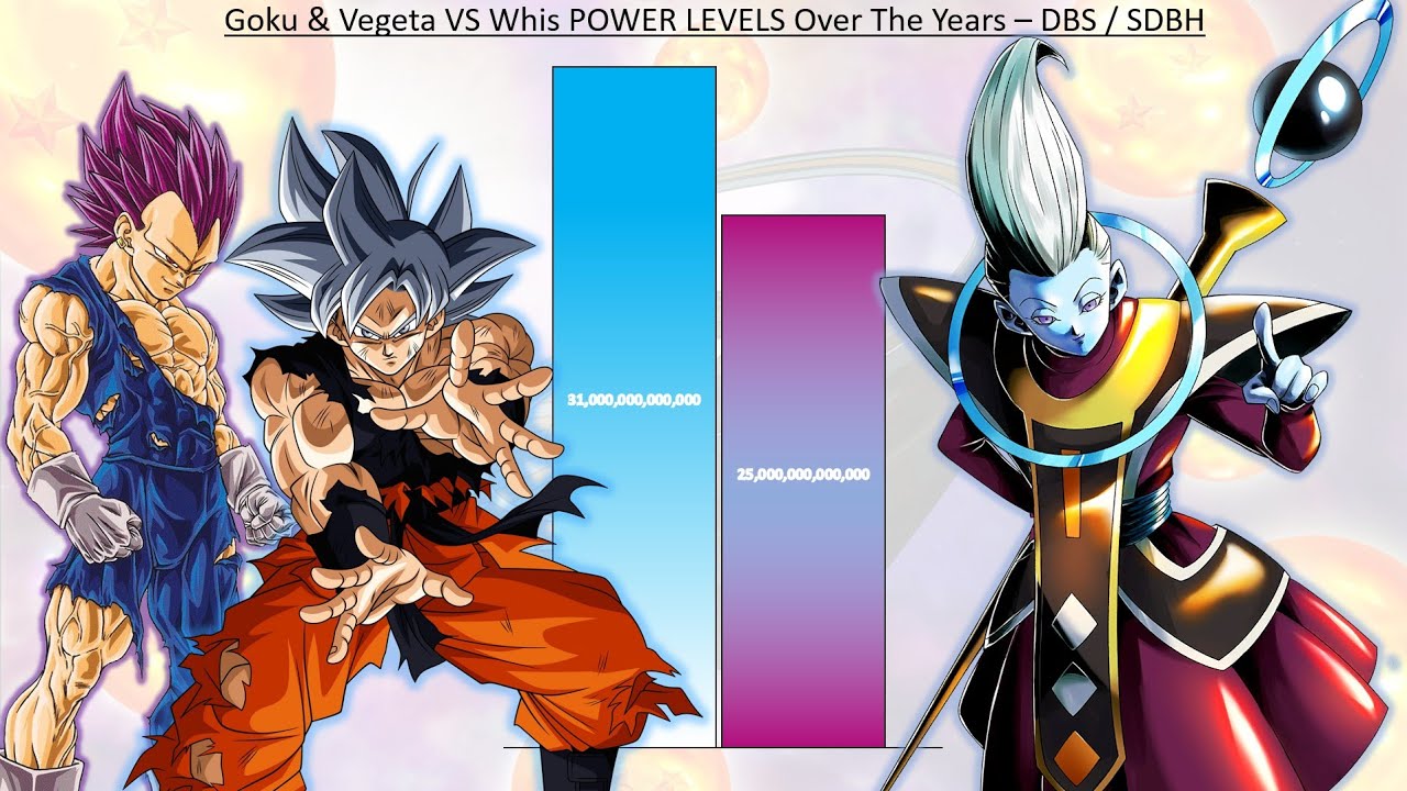 Goku & Vegeta VS Whis POWER LEVELS Over The Years - DBS / SDBH
