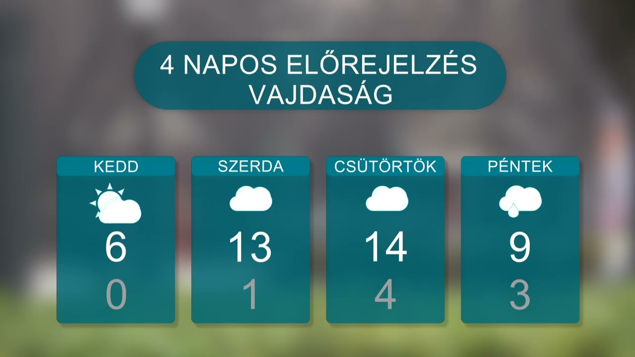 Időjárás – 2026.02.08.