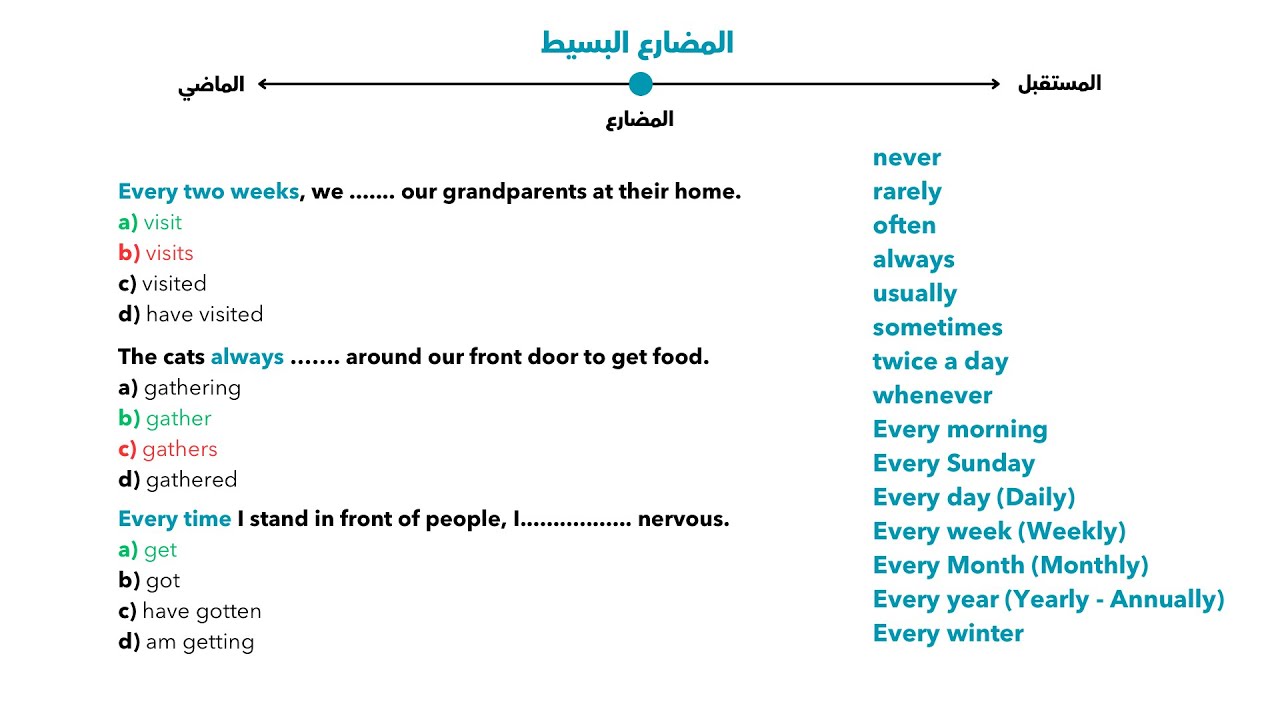 بعض الكلمات الدلالية والروابط المتكررة مع الأزمنة في اختبار ستيب STEP