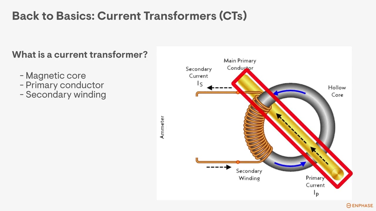 Back to basics: Current transformer (CT) construction and how they work
