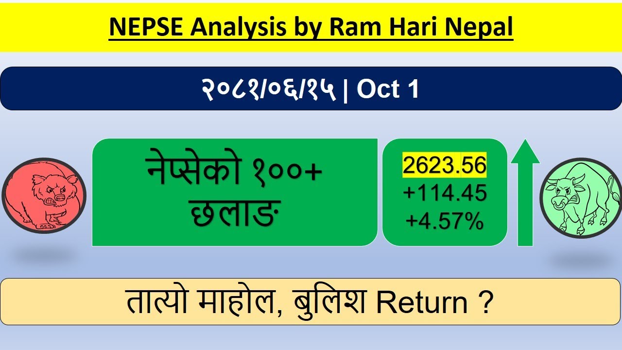 2081.06.15 | Nepse Daily Market Update | Stock Market Analysis by Ram Hari Nepal