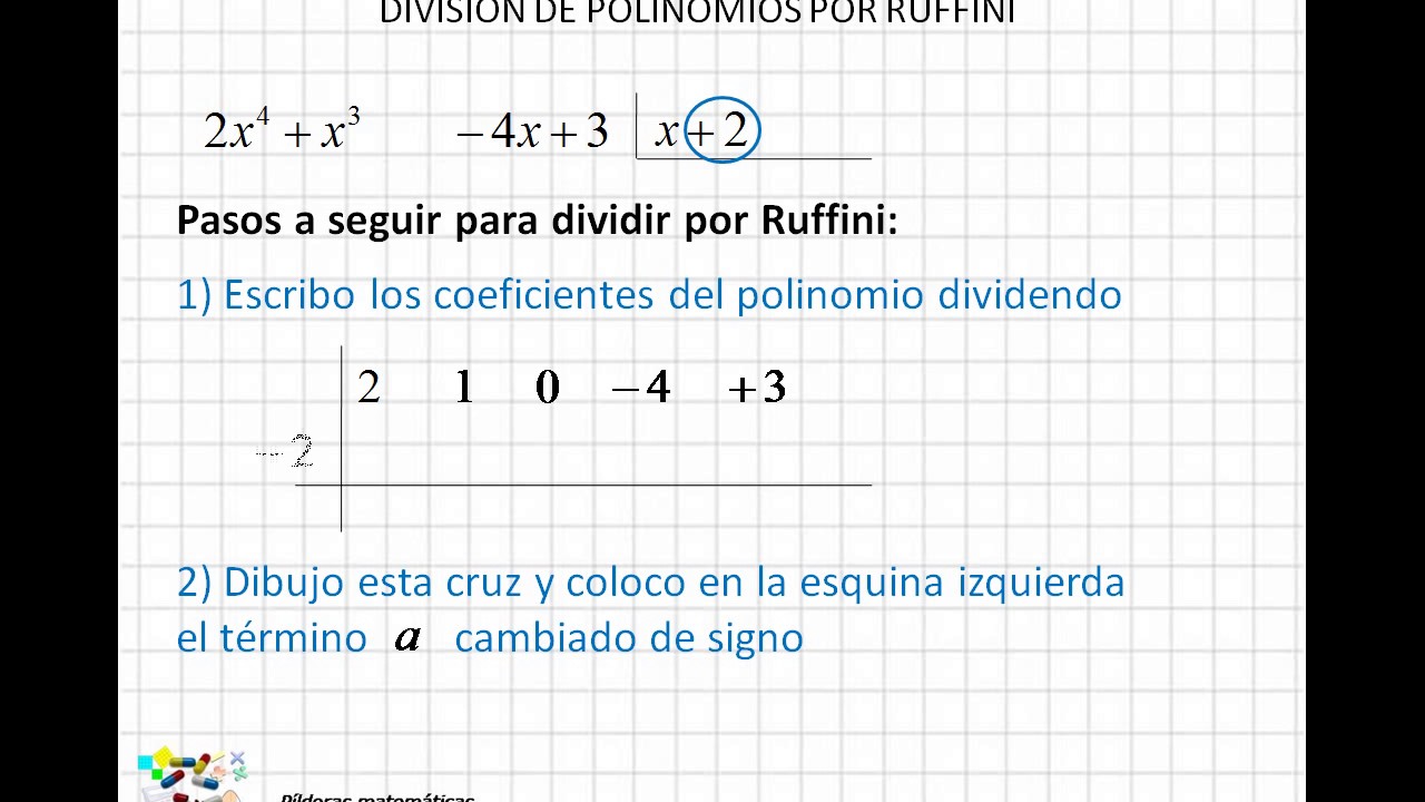 14 Divisi&oacute;n de polinomios por Ruffini