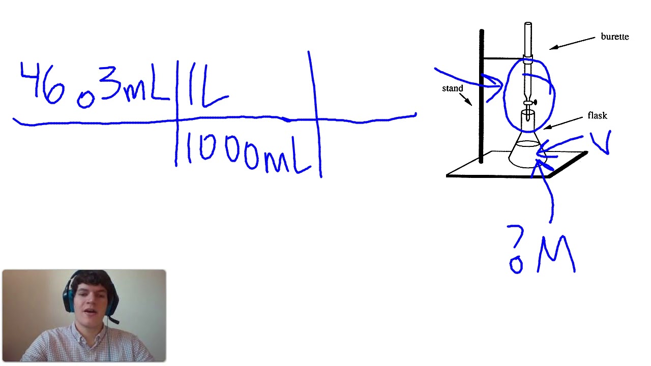 MCAT Question of the Day: Titrations