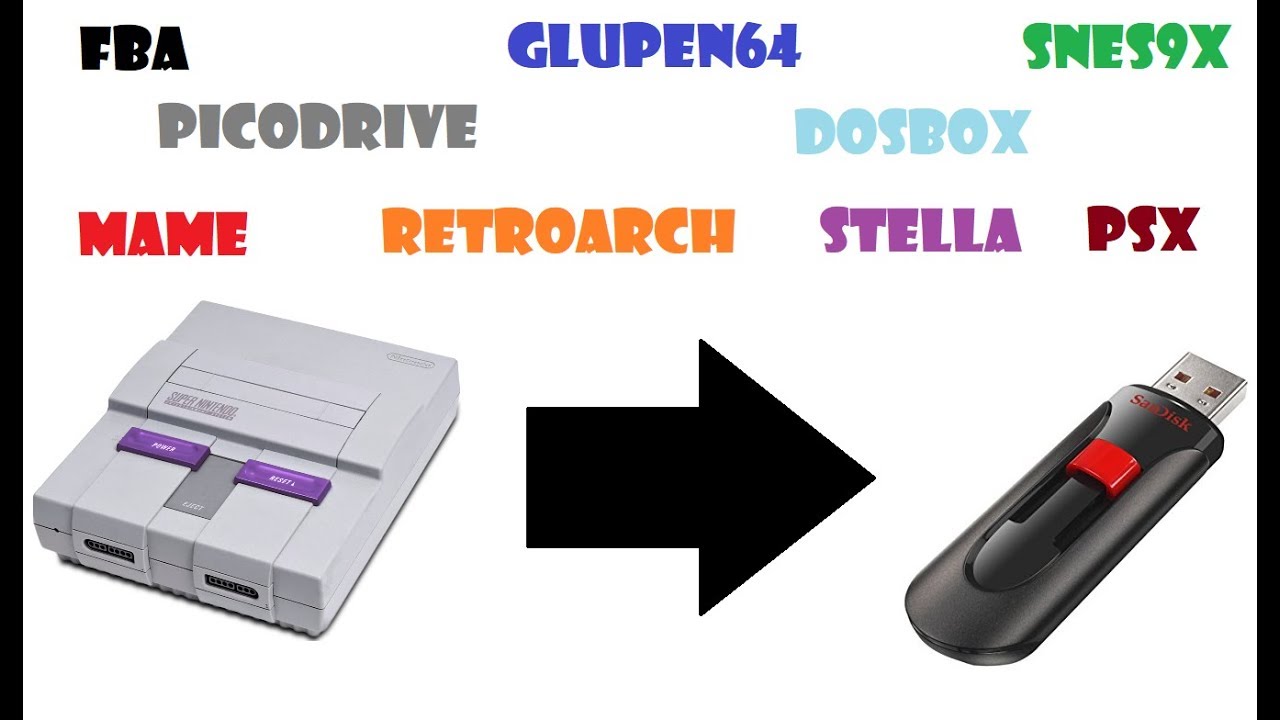 How to transfer and add System Cores to a USB flash drive to use on a SNES Classic (Tutorial)