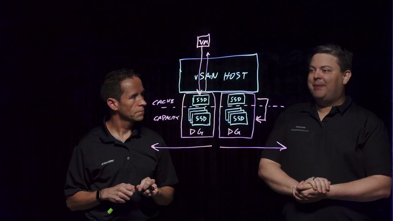 Using Disk Groups in the Original Storage Architecture