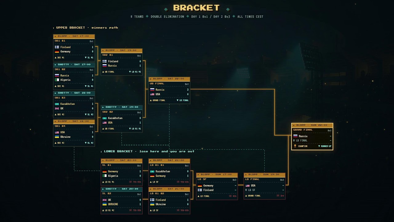 ABILITY DRAFT WORLD CUP 2026 &mdash; ДЕНЬ 1 | Финляндия против Германии