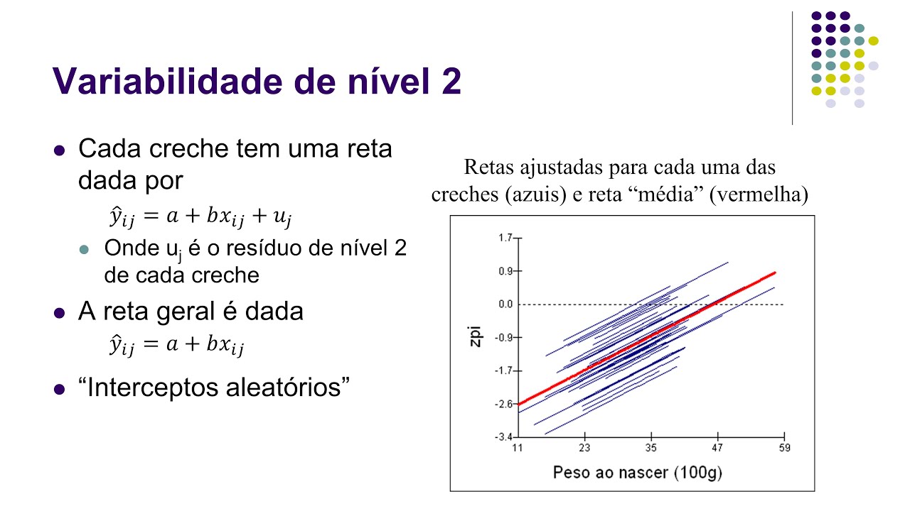 Aluisio Barros: Modelos multinível 3 - Meu primeiro modelo multinível