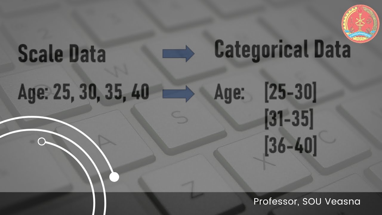 SPSS: Part 09-Convert Scale Data into Categorical Scale (​ប្តូរទិន្នន័យជាលេខទៅជាថ្នាក់)