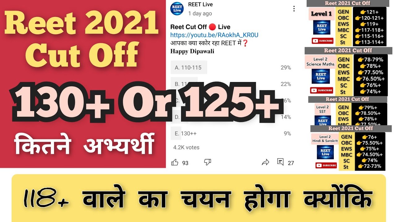𝐑𝐞𝐞𝐭 𝐂𝐮𝐭 𝐎𝐟𝐟 𝟐𝟎𝟐𝟏 𝐅𝐢𝐧𝐚𝐥𝐥𝐲 | 118+ wale ka selection hoga | 125+ कितने अभ्यर्थी 𝙊𝙛𝙛𝙞𝙘𝙞𝙖𝙡 𝙍𝙚𝙚𝙩 𝘾𝙪𝙩 𝙊𝙛𝙛