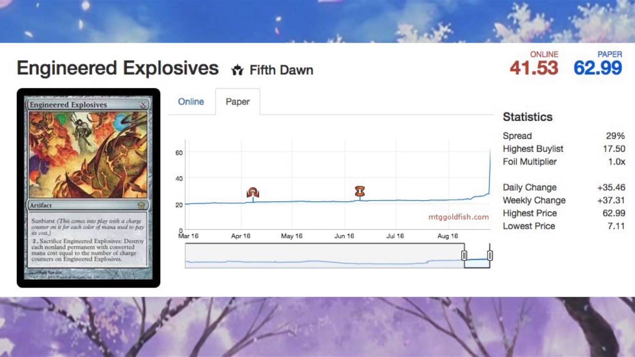 Engineered Explosives   Magic the Gathering Price Spike