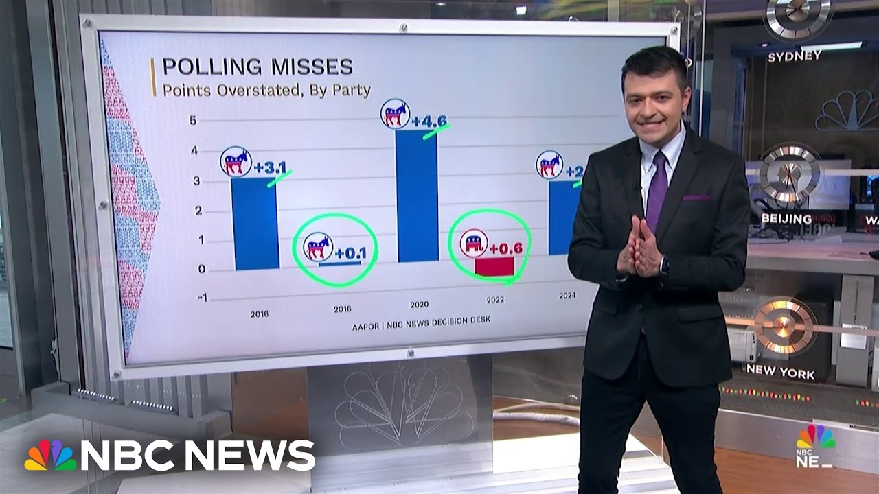 Can you trust the polls in 2026?