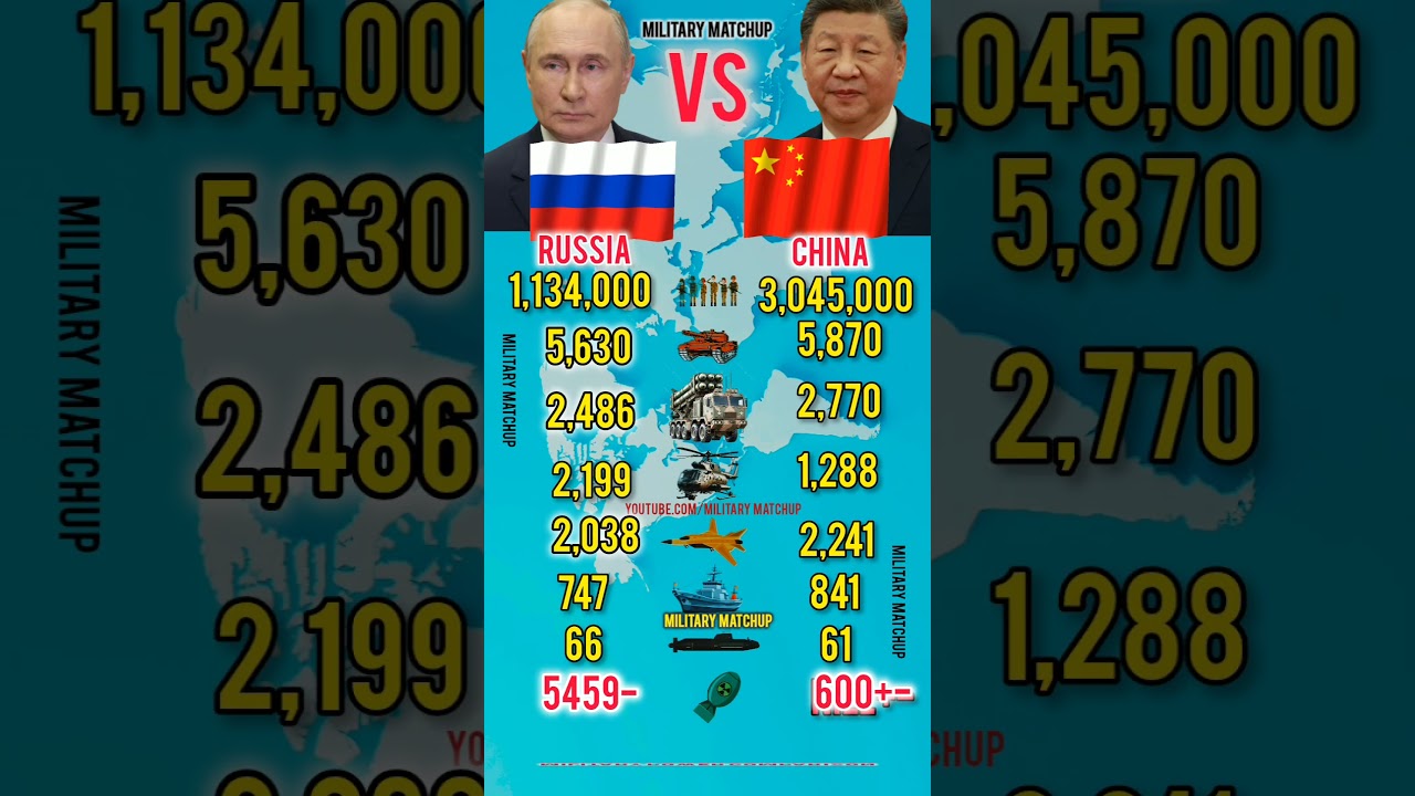 China vs Russia Military Power Comparison 2026
