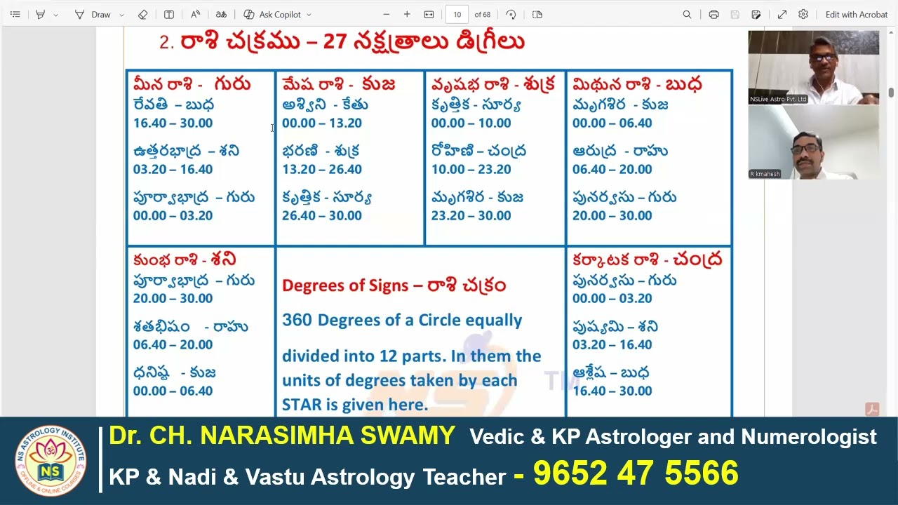 Analysis Method of Lagna, Moon and 10th Lord