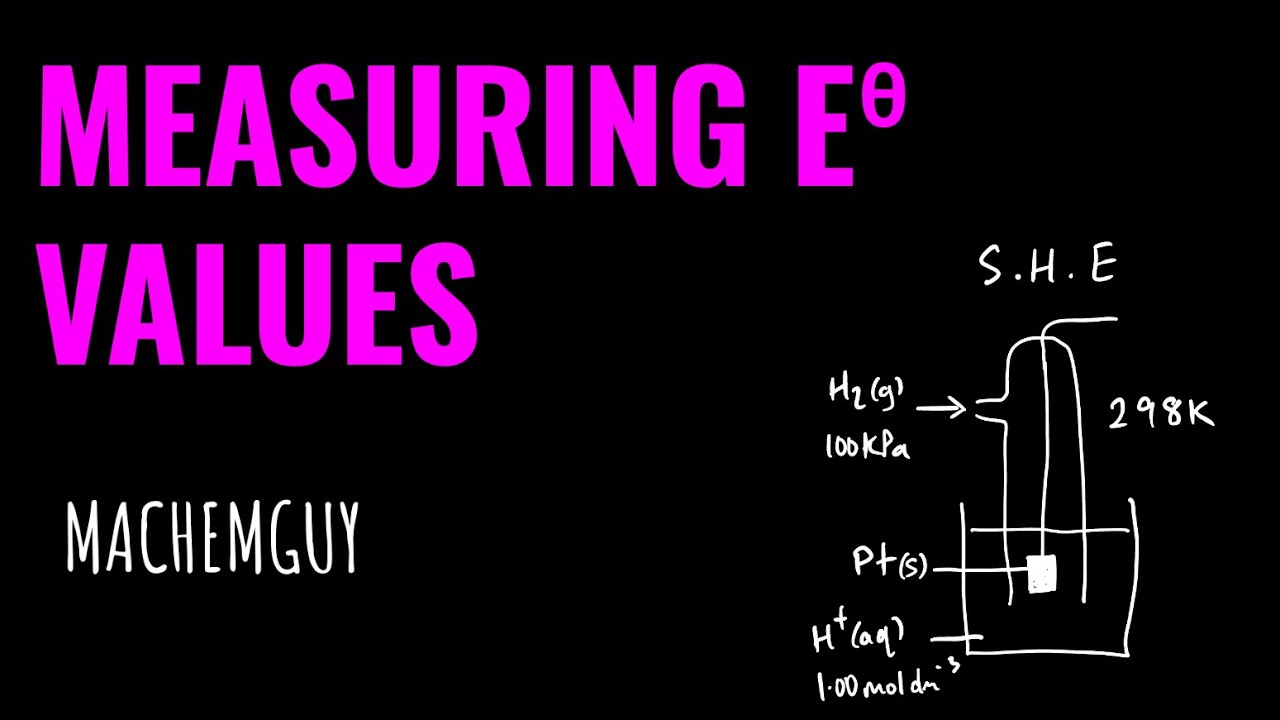 HOW WE MEASURE STANDARD ELECTRODE POTENTIAL VALUES