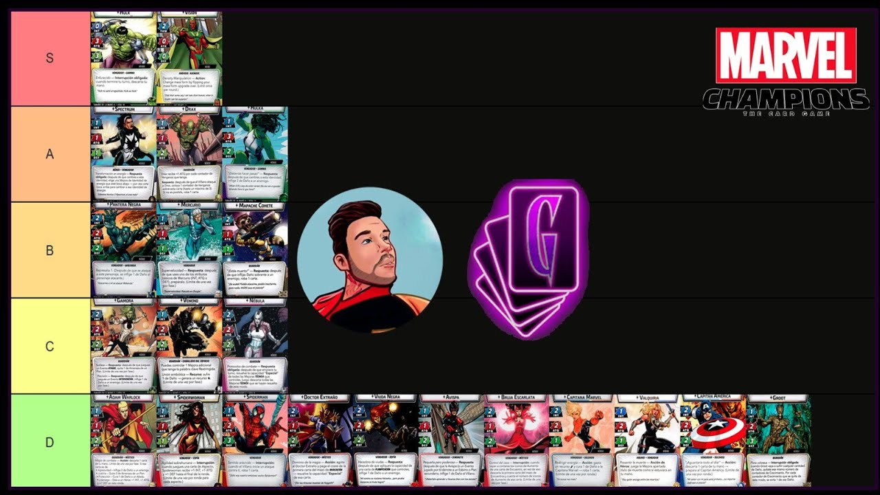 TIER LIST HÉROES | FEAT. DR. PIRRI