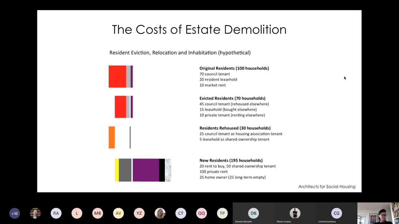Architects for Social Housing: For a Sustainable Architecture - Geraldine Dening
