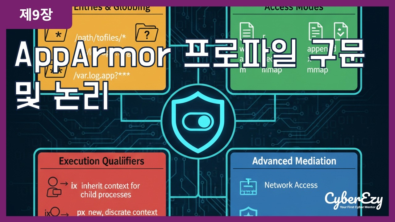 (사이버보안 강좌) 제9장. AppArmor 프로파일 구문 및 논리 - SELinux 및 AppArmor를 이용한 강제 접근 제어