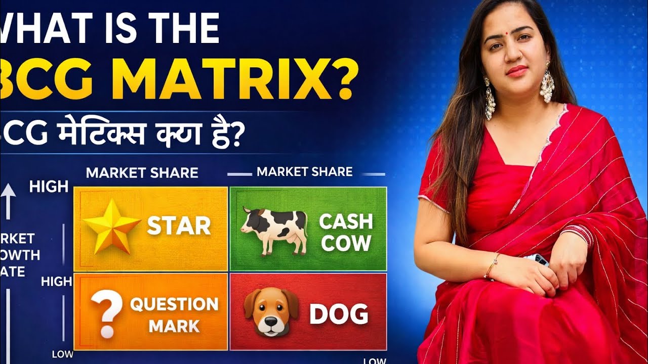 What is BCG matrix? Star, Cash Cow, Question Mark & Dog 📝🙌📍Complete Explanation for MBA Students