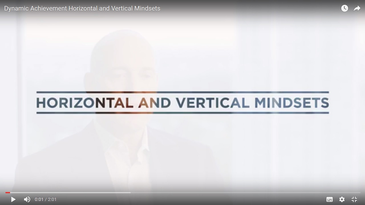 Dynamic Achievement Horizontal and Vertical Mindsets