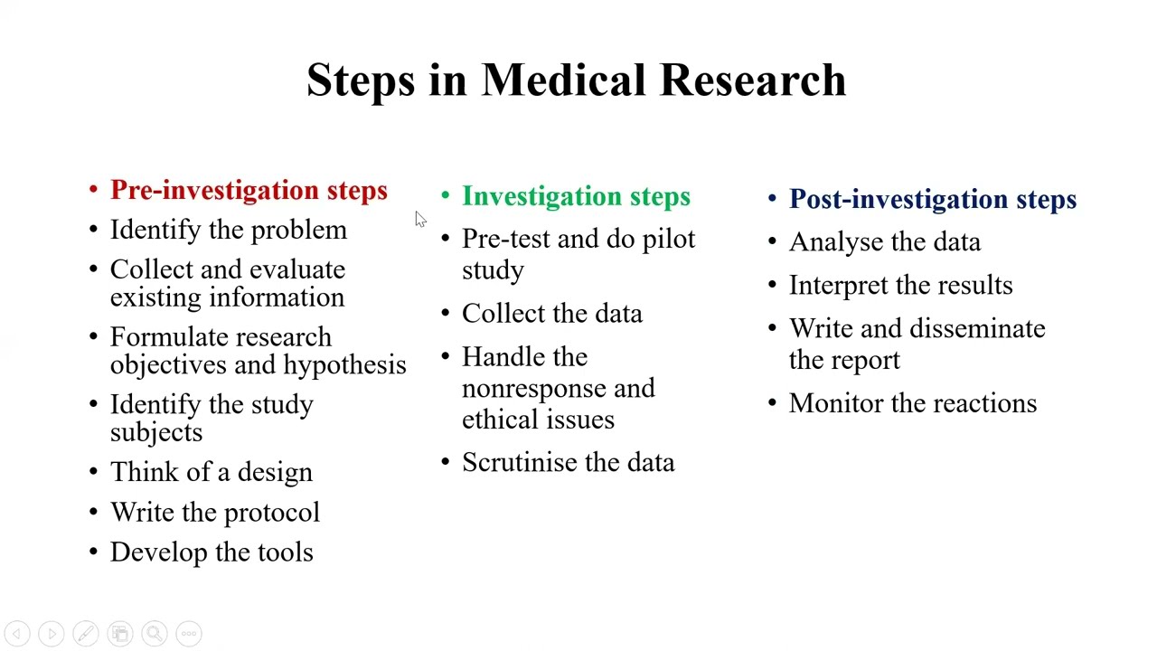 Steps in Medical Research