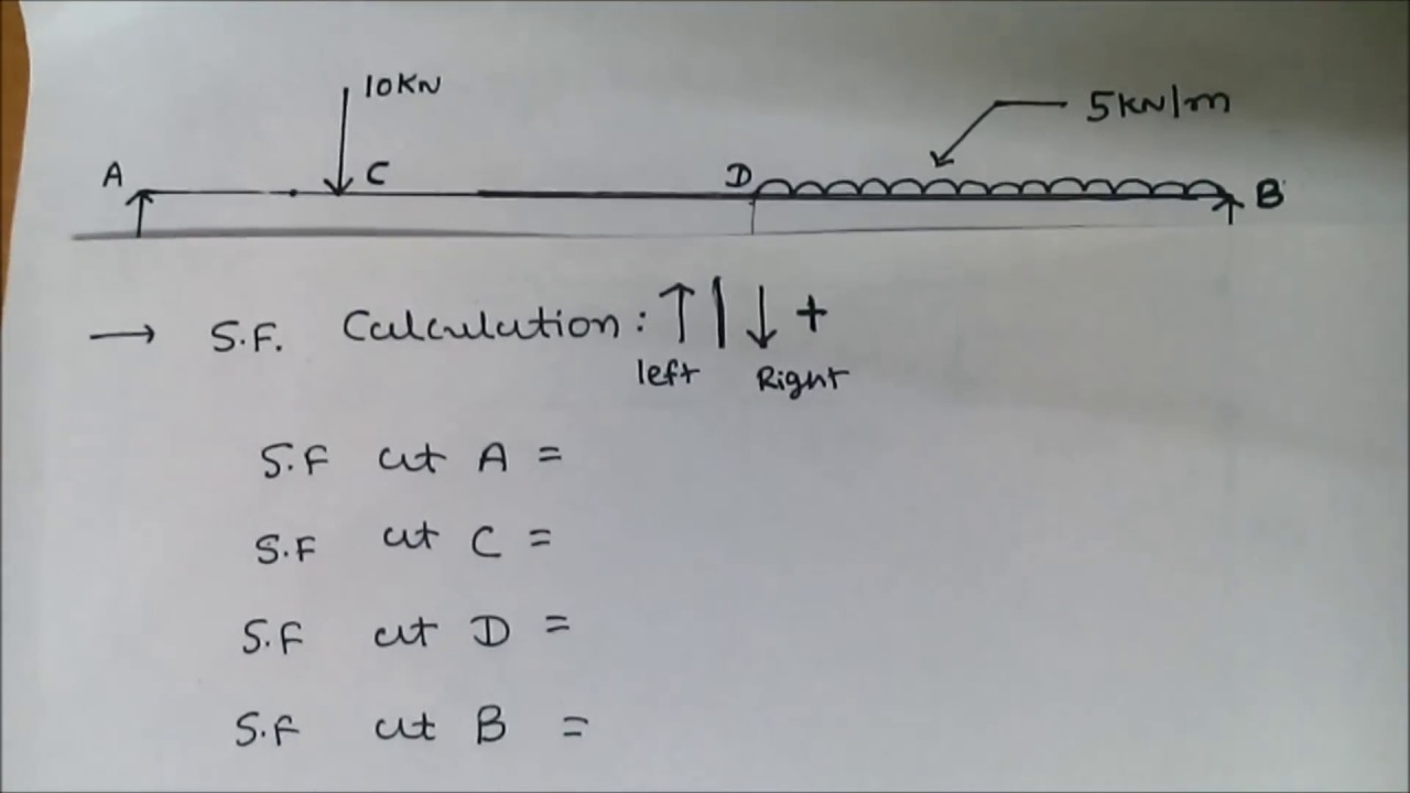 shear force and bending moment diagram for simply supported beam with udl