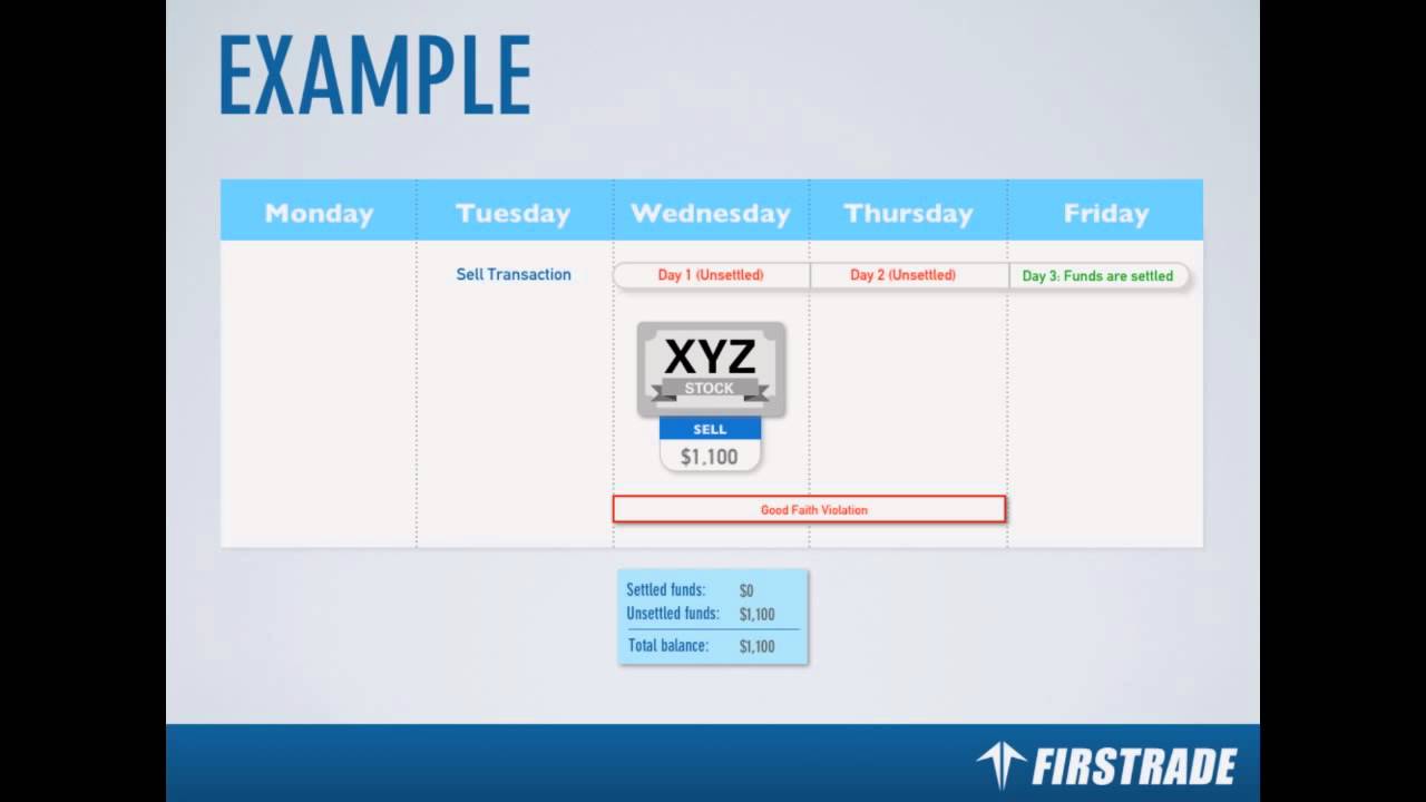 Firstrade Education Videos - Regulation T