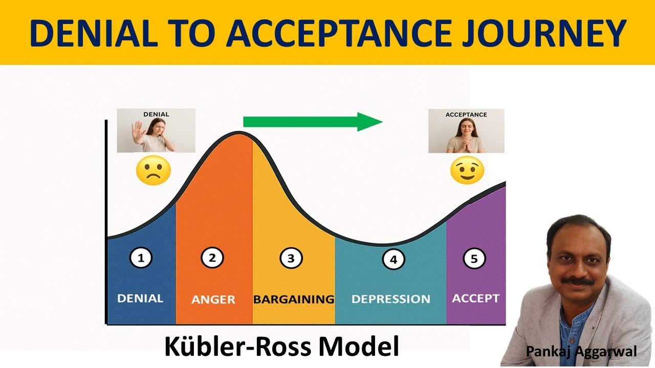 Denial to Acceptance Journey : 5 Stages of Grief | Kubler Ross Model