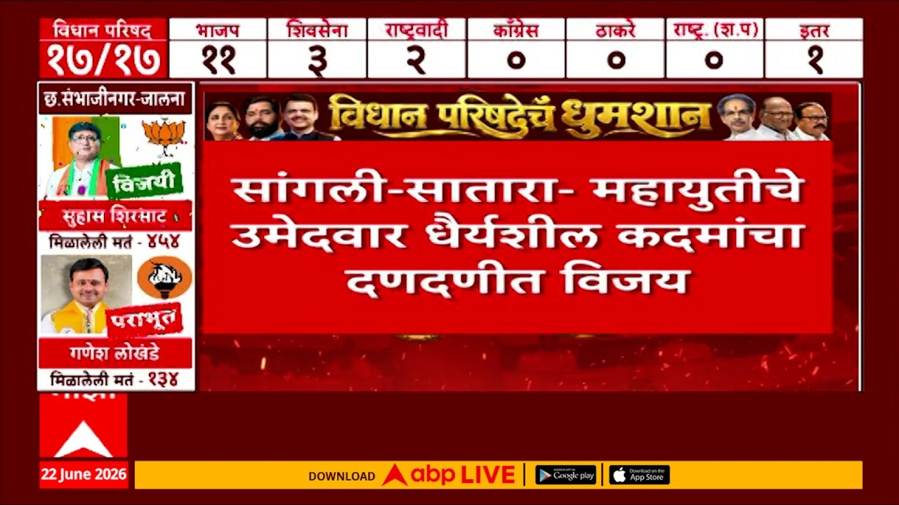 Sangli Satara MLC Election Result Update LIVE | Vidhan Parishad | ABP Majha LIVE