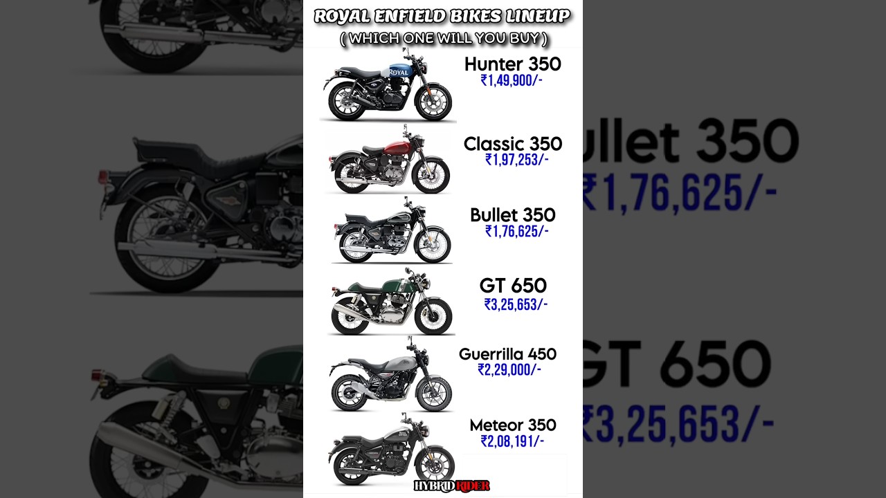 Royal Enfield bikes price list#hybridrider #royalenfield #gt650 #classic350 #bullet350 #guerrilla450