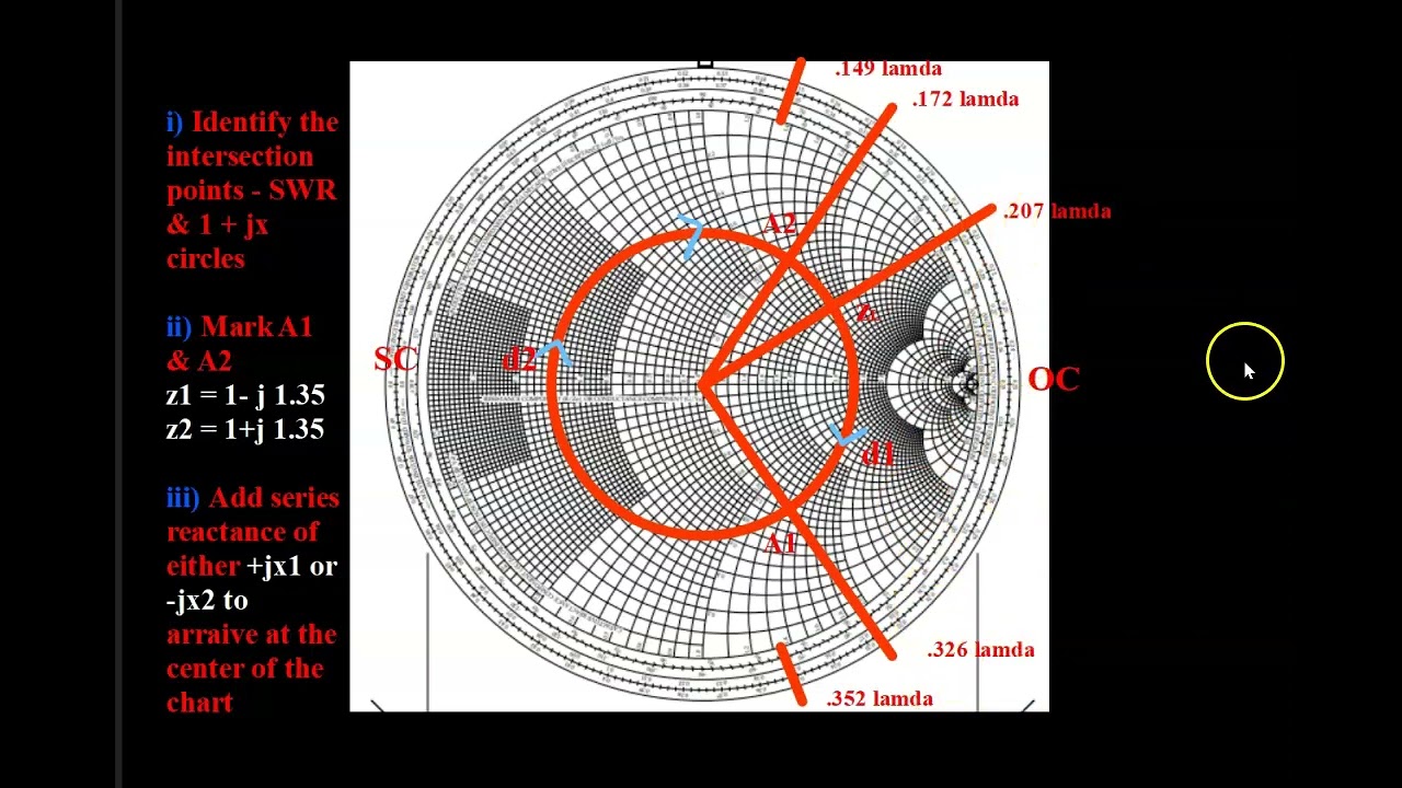 Series stub matching using smith chart