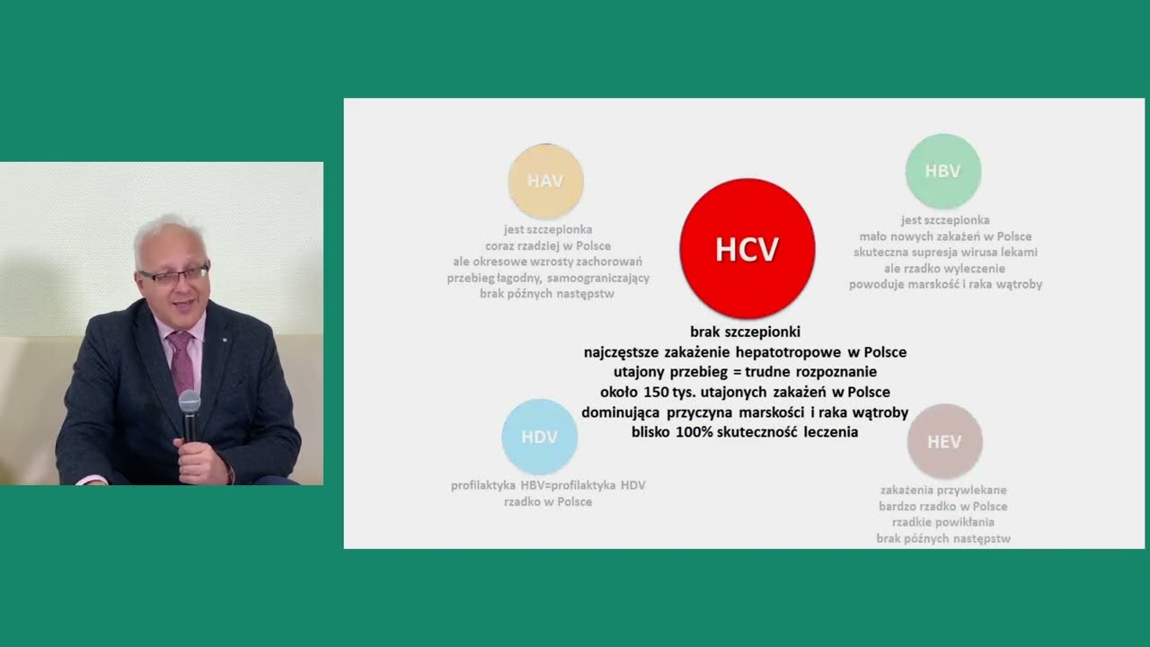 Wykrywanie i leczenie wirusowego zapalenia wątroby (HCV).Rekomendacje