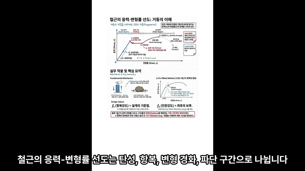 건축시공기술사 138회 1교시 강의 용산기술사연구소 YK Park