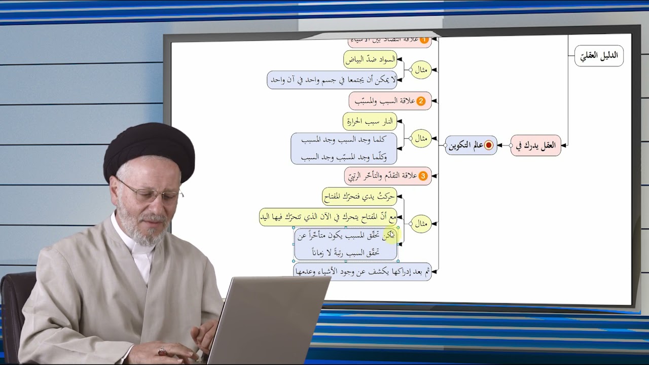 34 | الدليل العقلي وتقسيم الأبحاث