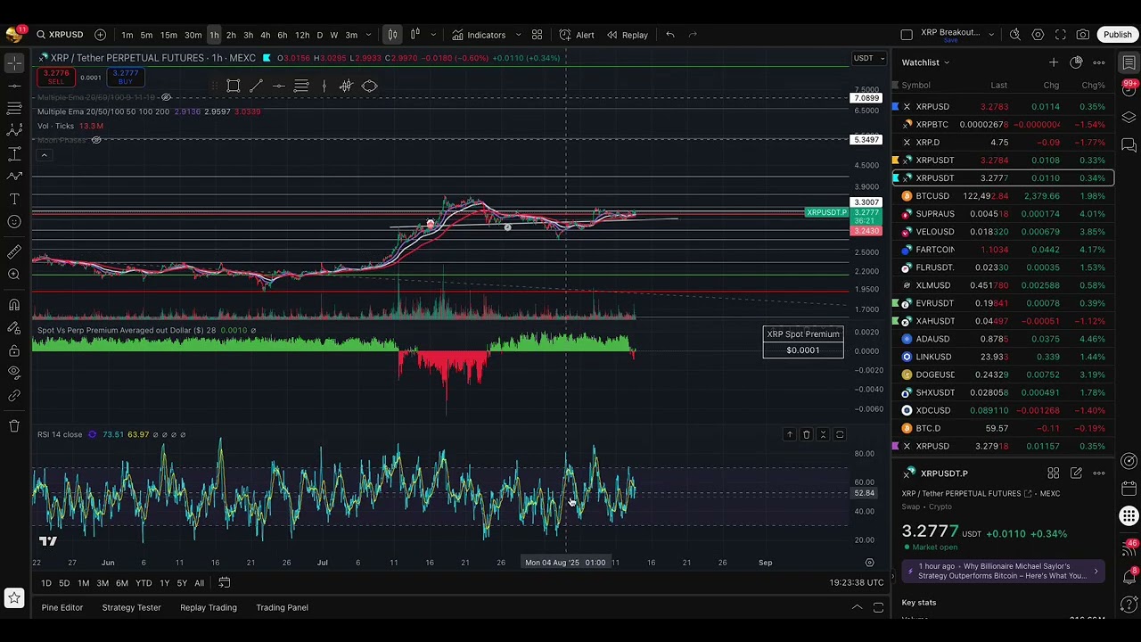 📈 XRP Market Update | Breakout Watch: $3.33 Trigger to $4.20, Then $8&ndash;$14 Targets