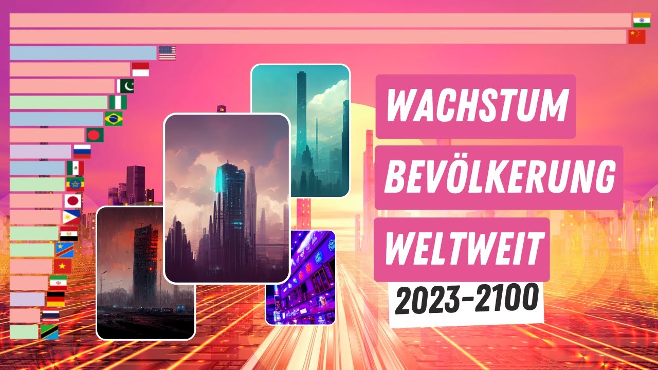 JAHR 2100: Zukünftig erwartetes Bevölkerungswachstum der größten Länder Weltweit (2013 - 2100)