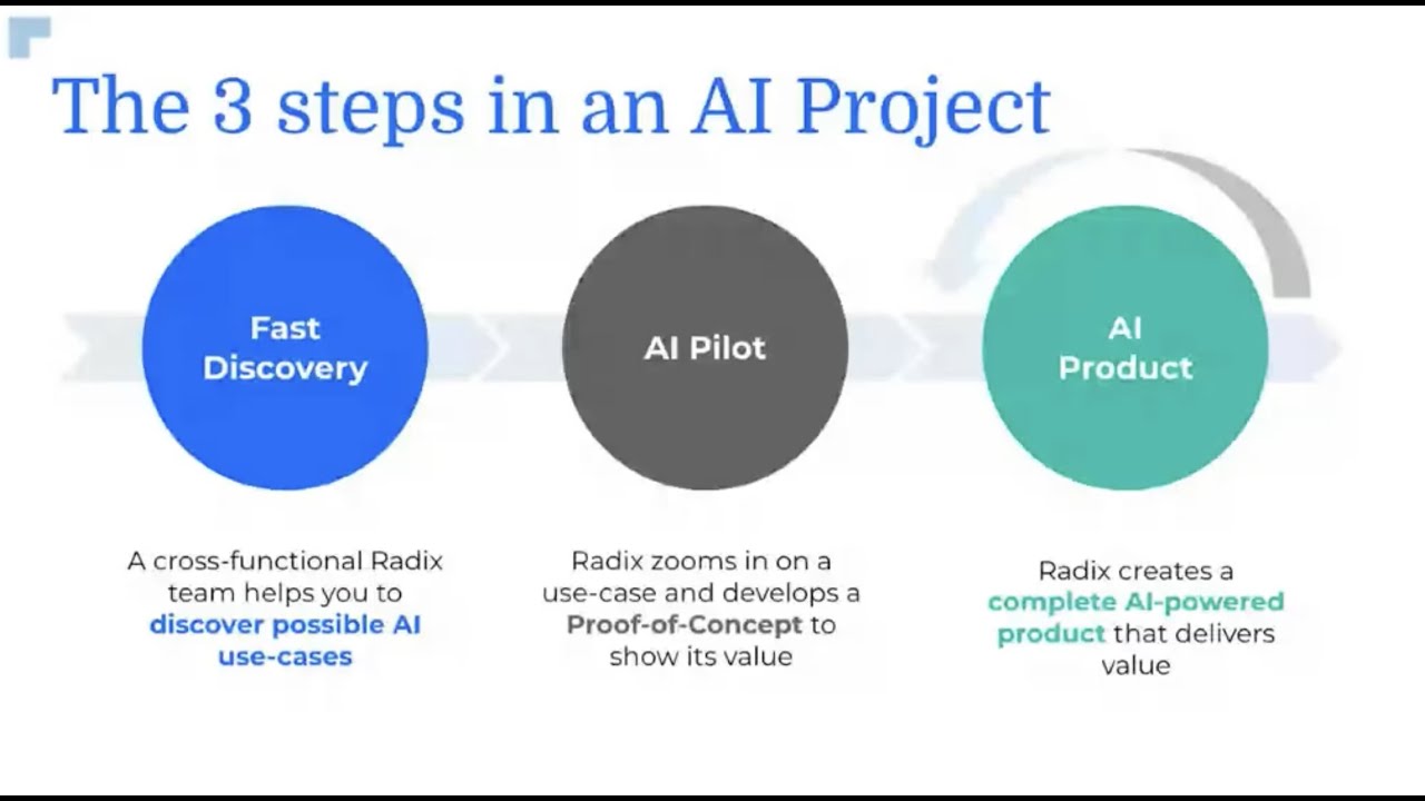 Artificial Intelligence for Public Sector: answer more citizen queries better and faster