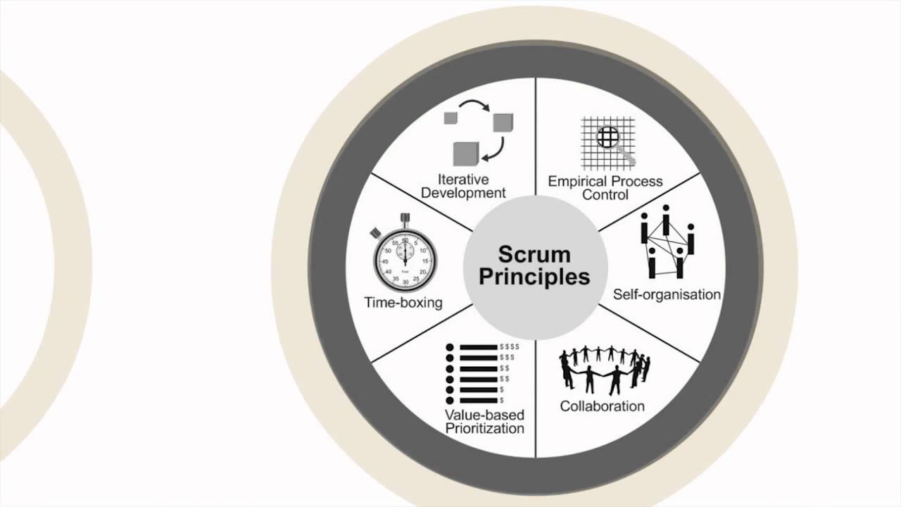 Learn Agile and Scrum with SCRUMstudy