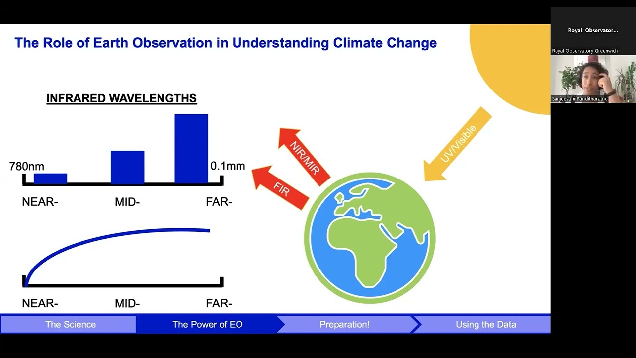 Think Space: How the Earth is losing its cool