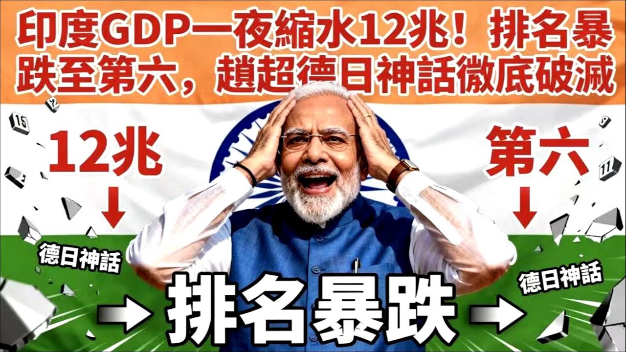 印度 GDP 一夜縮水 12 兆！全球排名暴跌，趕超德日神話破滅
