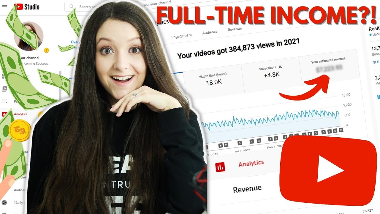 How Much Money Do YouTubers Make: My 2021 YouTube AdSense Revenue: Month by Month Breakdown