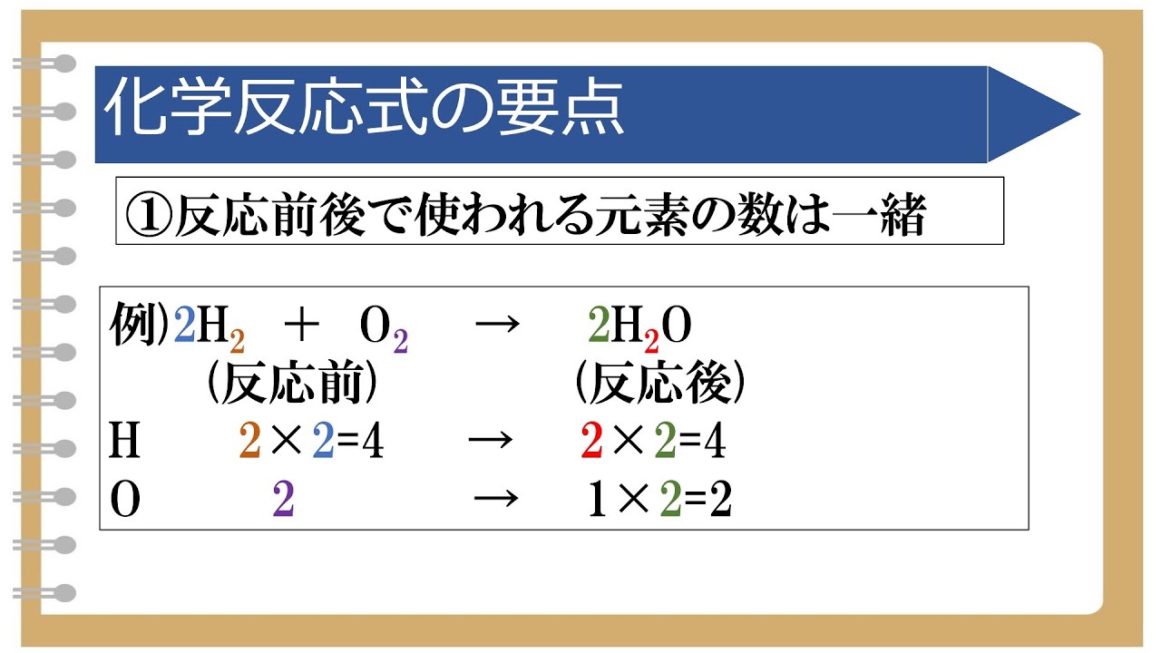 危険物取扱者計算問題　超特急　～②化学反応式を書けるようになろう　乙4　甲種共通　～