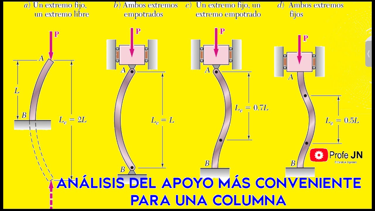 COLUMNAS ESTRUCTURALES | ¿Cómo anclar las columnas en los extremos? (VÍDEO 7)